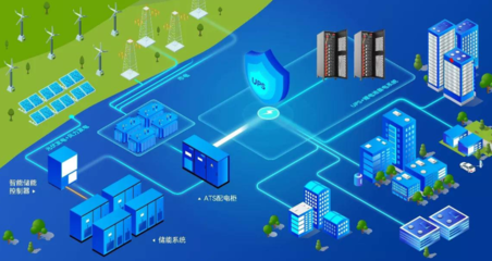 重大利好！新型儲(chǔ)能12大技術(shù)上榜，培育3-5家龍頭，2025規(guī)模翻番