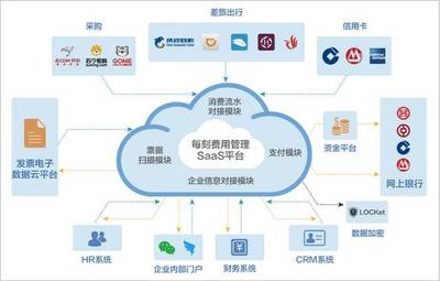 選型寶訪談 | 如何高效利用移動報銷云平臺，解放全員工作效率